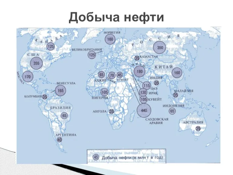 Добыча нефти