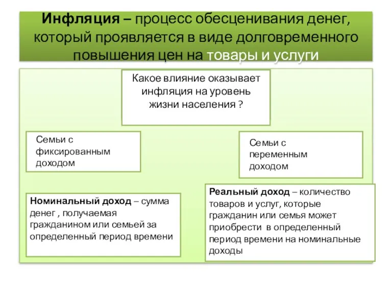 Инфляция – процесс обесценивания денег, который проявляется в виде долговременного повышения цен