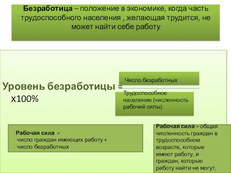 Безработица – положение в экономике, когда часть трудоспособного населения , желающая трудится,