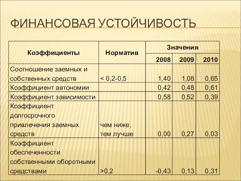 ФИНАНСОВАЯ УСТОЙЧИВОСТЬ