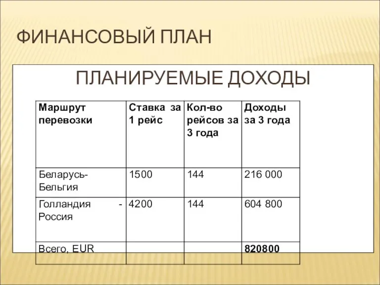 ФИНАНСОВЫЙ ПЛАН ПЛАНИРУЕМЫЕ ДОХОДЫ