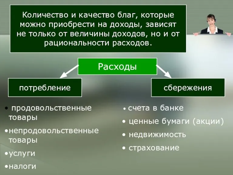 Количество и качество благ, которые можно приобрести на доходы, зависят не только