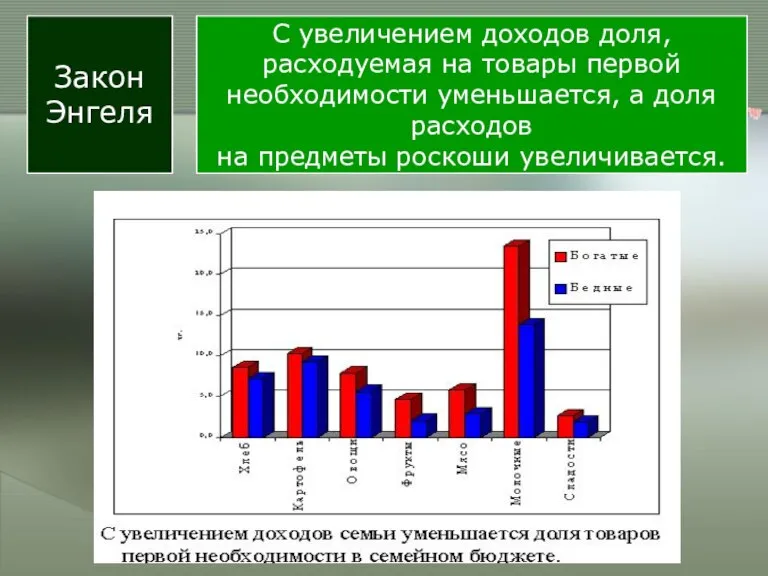 Закон Энгеля С увеличением доходов доля, расходуемая на товары первой необходимости уменьшается,