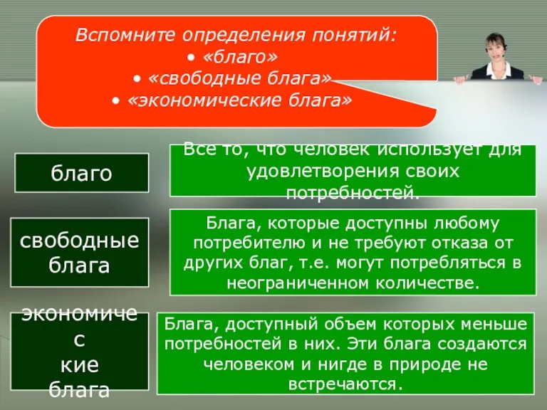 Вспомните определения понятий: «благо» «свободные блага» «экономические блага» благо Все то, что