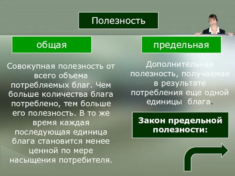 Полезность общая предельная Совокупная полезность от всего объема потребляемых благ. Чем больше