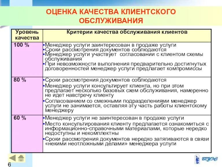 ОЦЕНКА КАЧЕСТВА КЛИЕНТСКОГО ОБСЛУЖИВАНИЯ