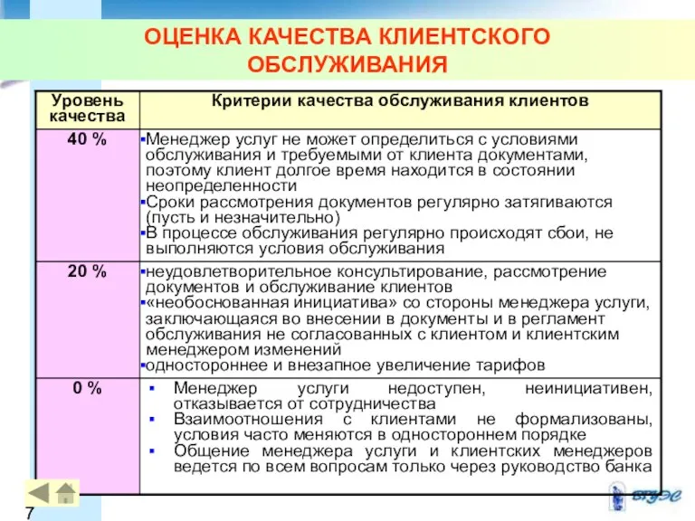 ОЦЕНКА КАЧЕСТВА КЛИЕНТСКОГО ОБСЛУЖИВАНИЯ