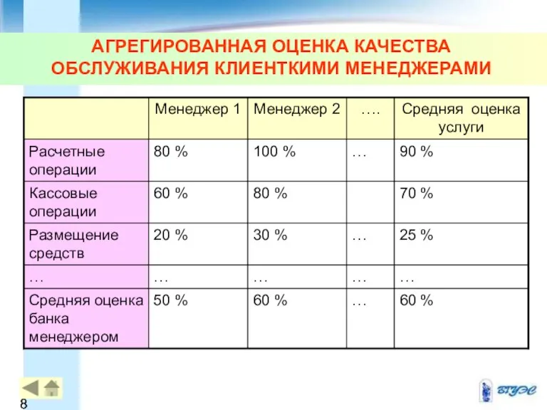 АГРЕГИРОВАННАЯ ОЦЕНКА КАЧЕСТВА ОБСЛУЖИВАНИЯ КЛИЕНТКИМИ МЕНЕДЖЕРАМИ