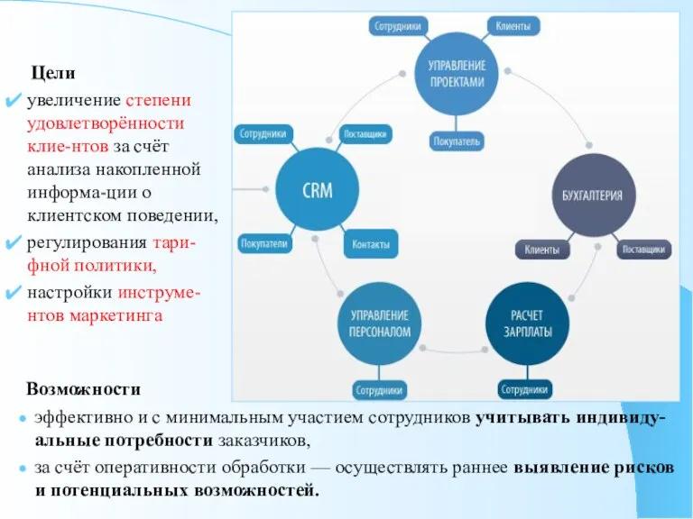 Цели увеличение степени удовлетворённости клие-нтов за счёт анализа накопленной информа-ции о клиентском