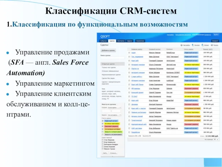 Классификации CRM-систем 1.Классификация по функциональным возможностям Управление продажами (SFA — англ. Sales