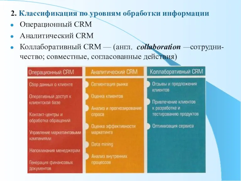 2. Классификация по уровням обработки информации Операционный CRM Аналитический CRM Коллаборативный CRM