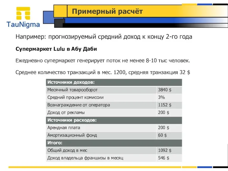 Примерный расчёт Например: прогнозируемый средний доход к концу 2-го года Супермаркет Lulu