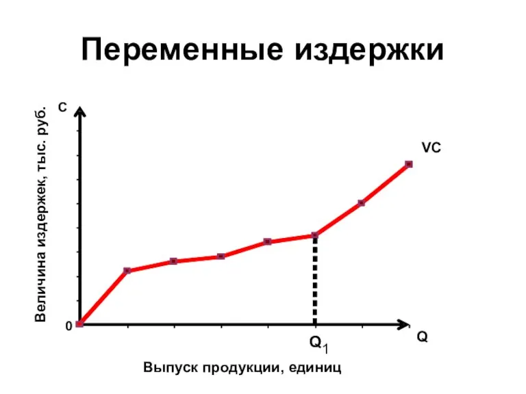 Переменные издержки