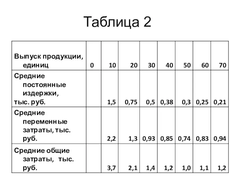 Таблица 2