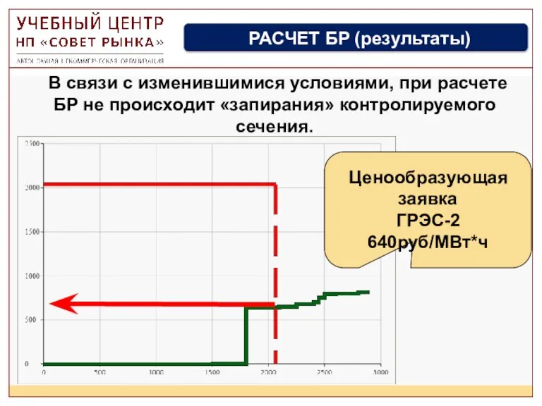 В связи с изменившимися условиями, при расчете БР не происходит «запирания» контролируемого сечения. РАСЧЕТ БР (результаты)