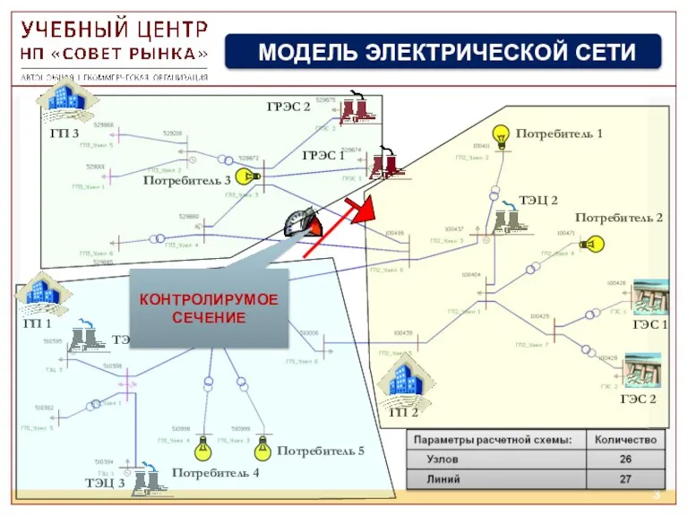 ГП 3 ГП 1 ГП 2 Потребитель 4 Потребитель 5 Потребитель 1