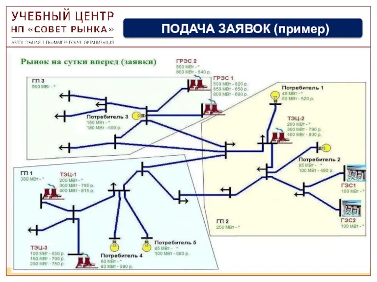 ПОДАЧА ЗАЯВОК (пример)