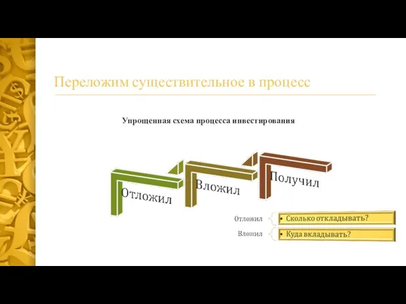 Переложим существительное в процесс Упрощенная схема процесса инвестирования