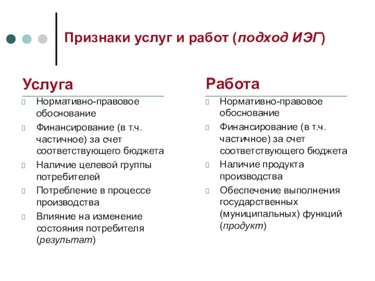 Признаки услуг и работ (подход ИЭГ) Услуга Нормативно-правовое обоснование Финансирование (в т.ч.