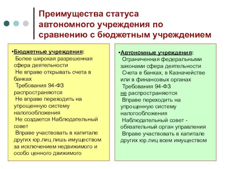 Преимущества статуса автономного учреждения по сравнению с бюджетным учреждением Бюджетные учреждения: Более