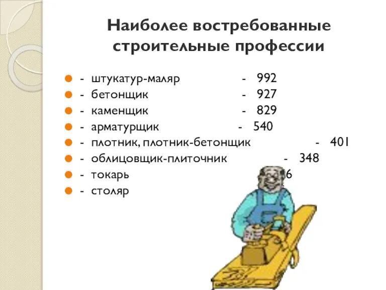 Наиболее востребованные строительные профессии - штукатур-маляр - 992 - бетонщик - 927