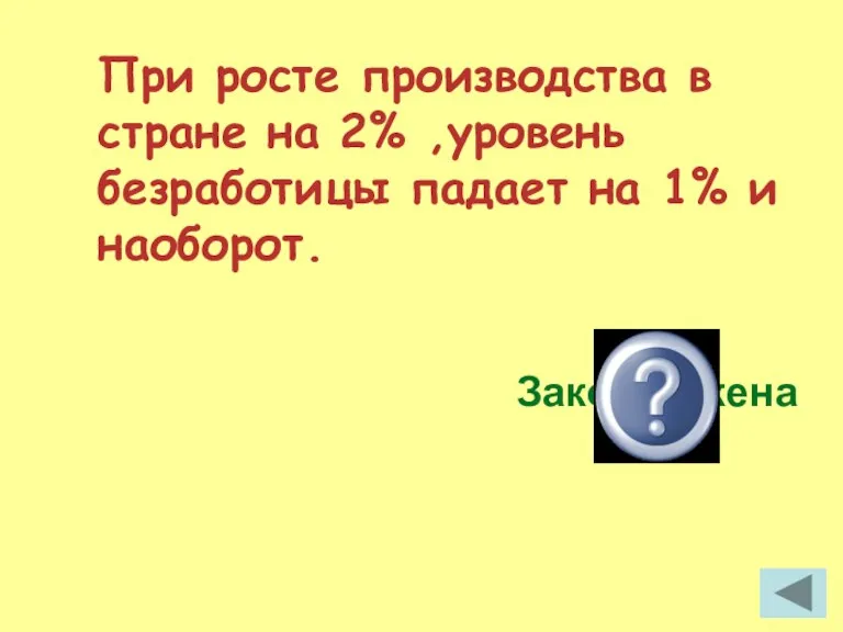 При росте производства в стране на 2% ,уровень безработицы падает на 1% и наоборот. Закон Оукена