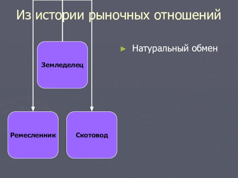 Из истории рыночных отношений Натуральный обмен