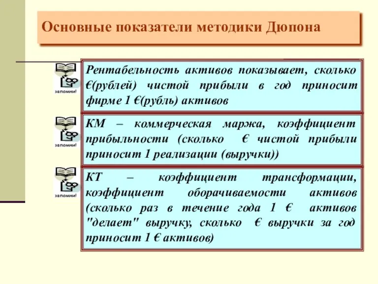 Основные показатели методики Дюпона Рентабельность активов показывает, сколько €(рублей) чистой прибыли в