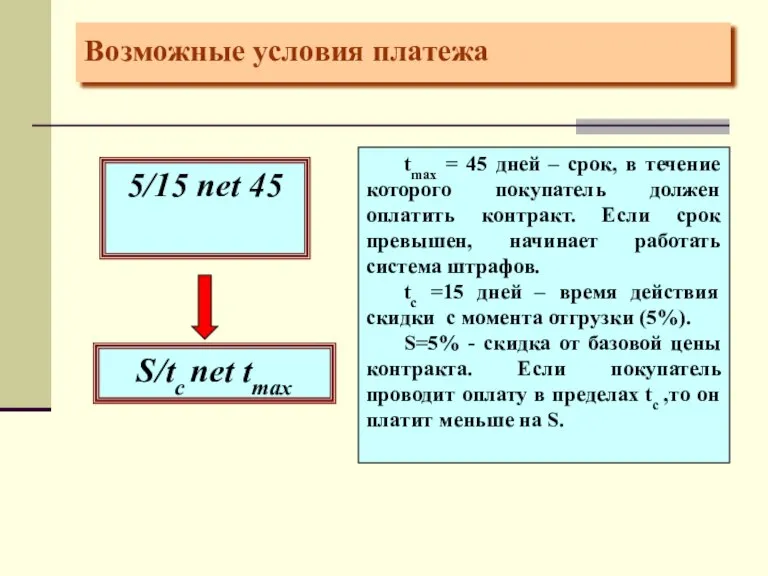 Возможные условия платежа tmax = 45 дней – срок, в течение которого