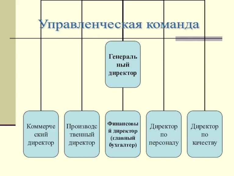 Управленческая команда