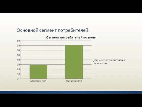 Основной сегмент потребителей