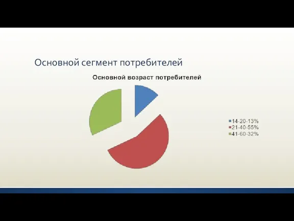 Основной сегмент потребителей