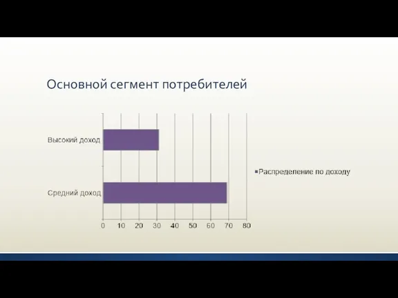 Основной сегмент потребителей