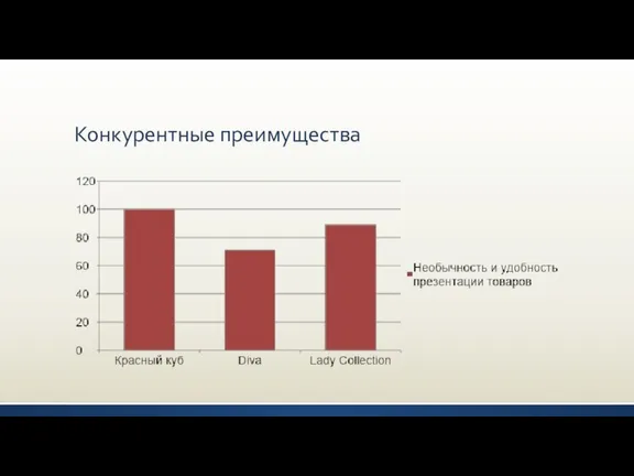 Конкурентные преимущества