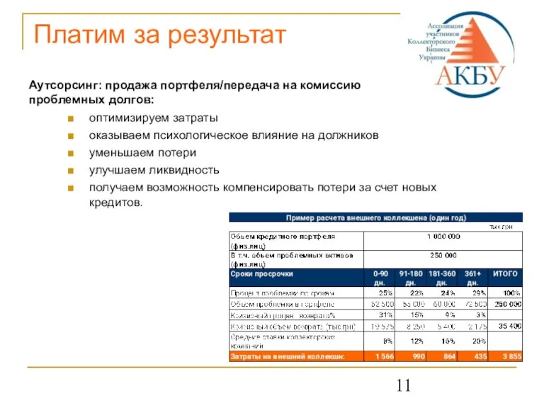 Платим за результат Аутсорсинг: продажа портфеля/передача на комиссию проблемных долгов: оптимизируем затраты