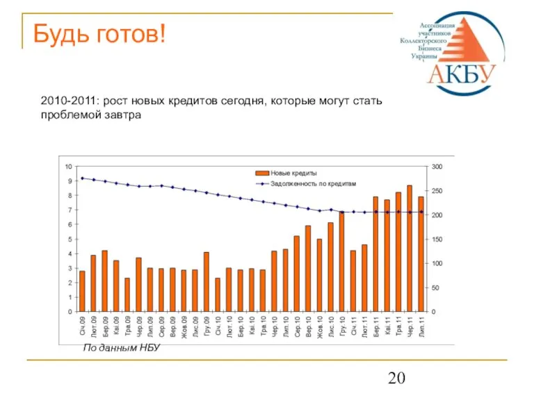 Будь готов! 2010-2011: рост новых кредитов сегодня, которые могут стать проблемой завтра По данным НБУ