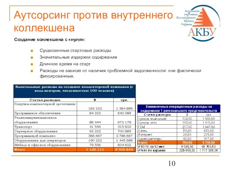 Аутсорсинг против внутреннего коллекшена Создание коллекшена с «нуля»: Сущесвенные стартовые расходы Значительные