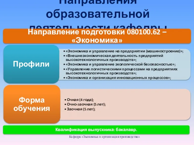 Направления образовательной деятельности кафедры Кафедра «Экономика и организация производства»