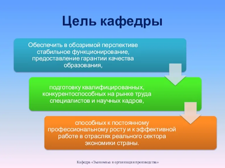 Цель кафедры Кафедра «Экономика и организация производства»