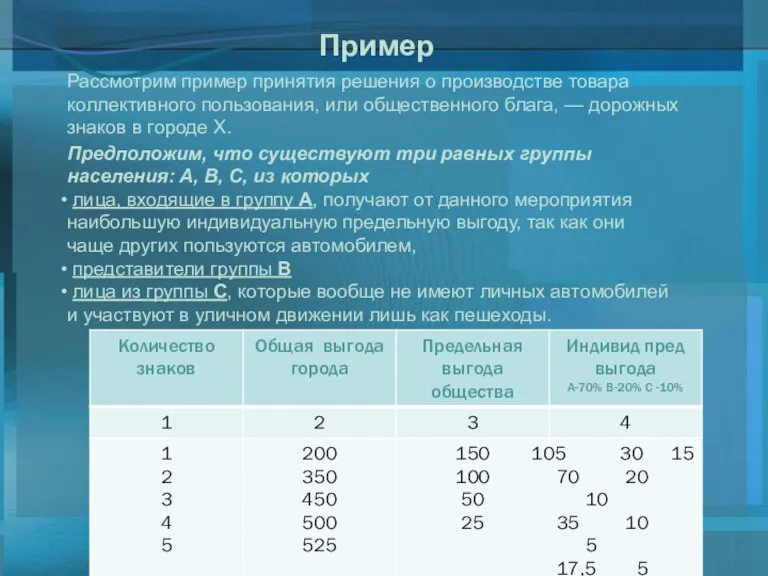 Пример Рассмотрим пример принятия решения о производстве товара коллективного пользования, или общественного