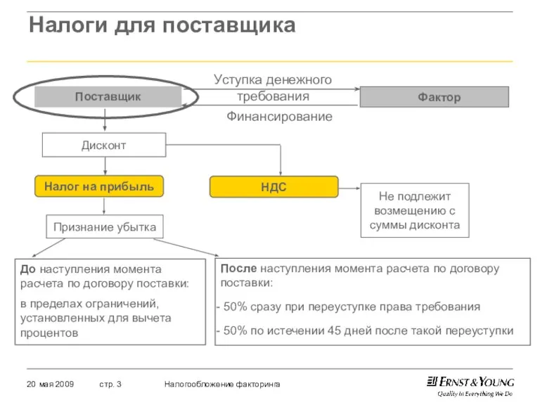 Налоги для поставщика