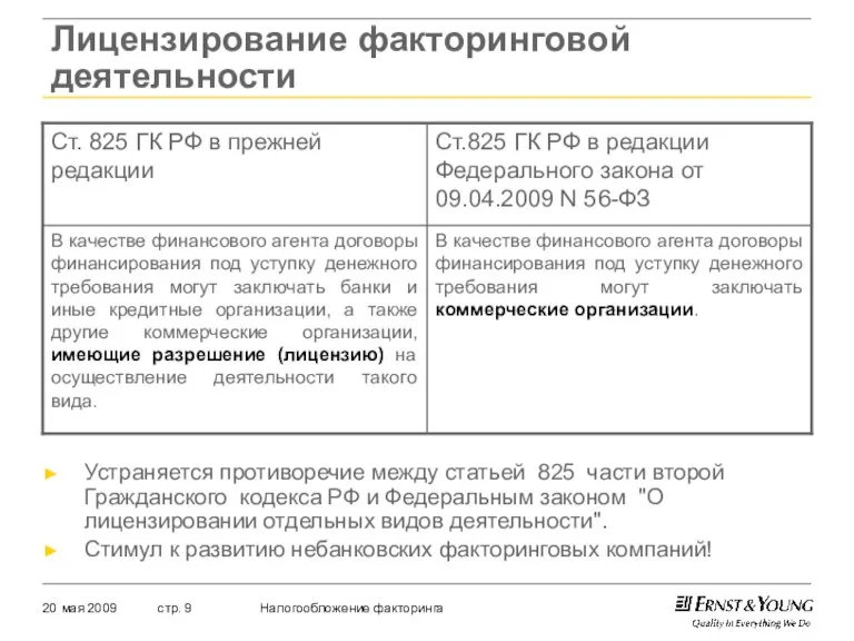 Лицензирование факторинговой деятельности Устраняется противоречие между статьей 825 части второй Гражданского кодекса