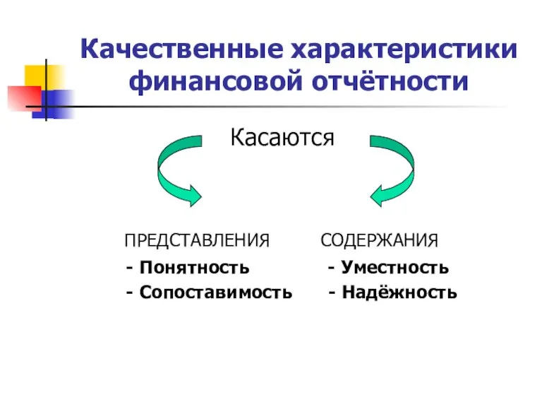 Качественные характеристики финансовой отчётности Касаются ПРЕДСТАВЛЕНИЯ СОДЕРЖАНИЯ - Понятность - Уместность - Сопоставимость - Надёжность