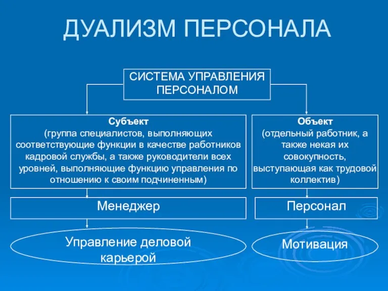 ДУАЛИЗМ ПЕРСОНАЛА