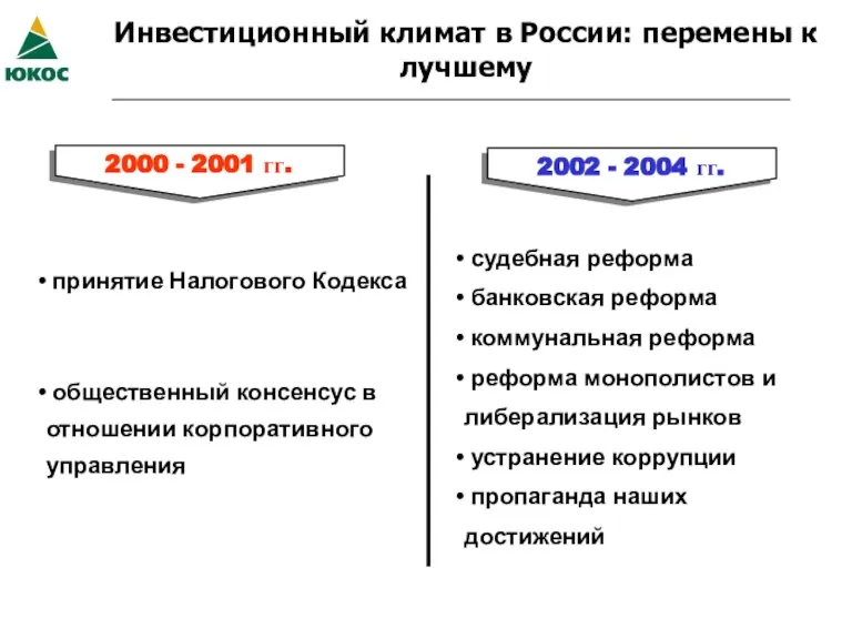 Инвестиционный климат в России: перемены к лучшему принятие Налогового Кодекса общественный консенсус