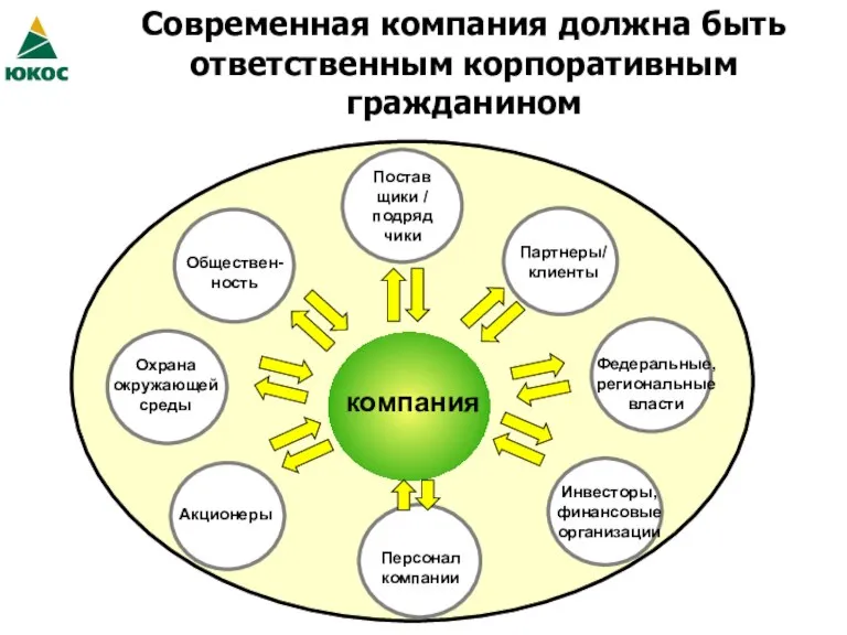 Современная компания должна быть ответственным корпоративным гражданином