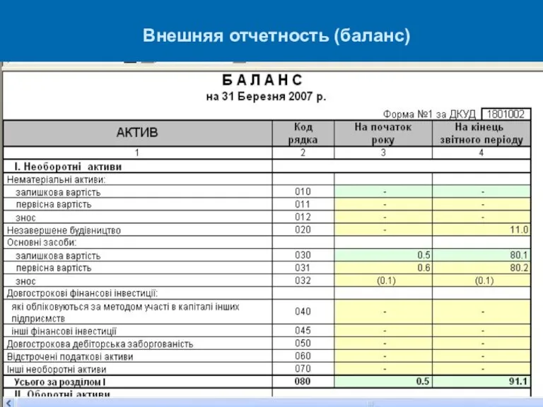 Внешняя отчетность (баланс)