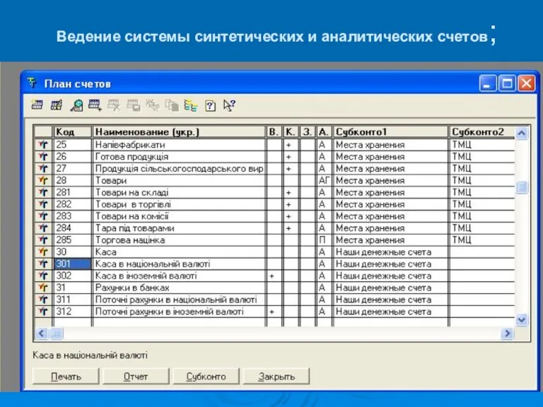 Ведение системы синтетических и аналитических счетов;