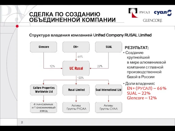 СДЕЛКА ПО СОЗДАНИЮ ОБЪЕДИНЕННОЙ КОМПАНИИ РЕЗУЛЬТАТ: Создание крупнейшей в мире алюминиевой компании