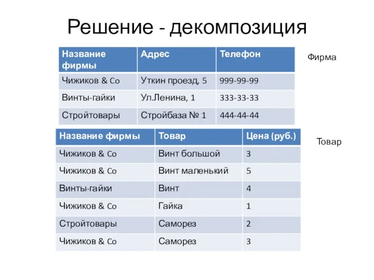 Решение - декомпозиция Фирма Товар